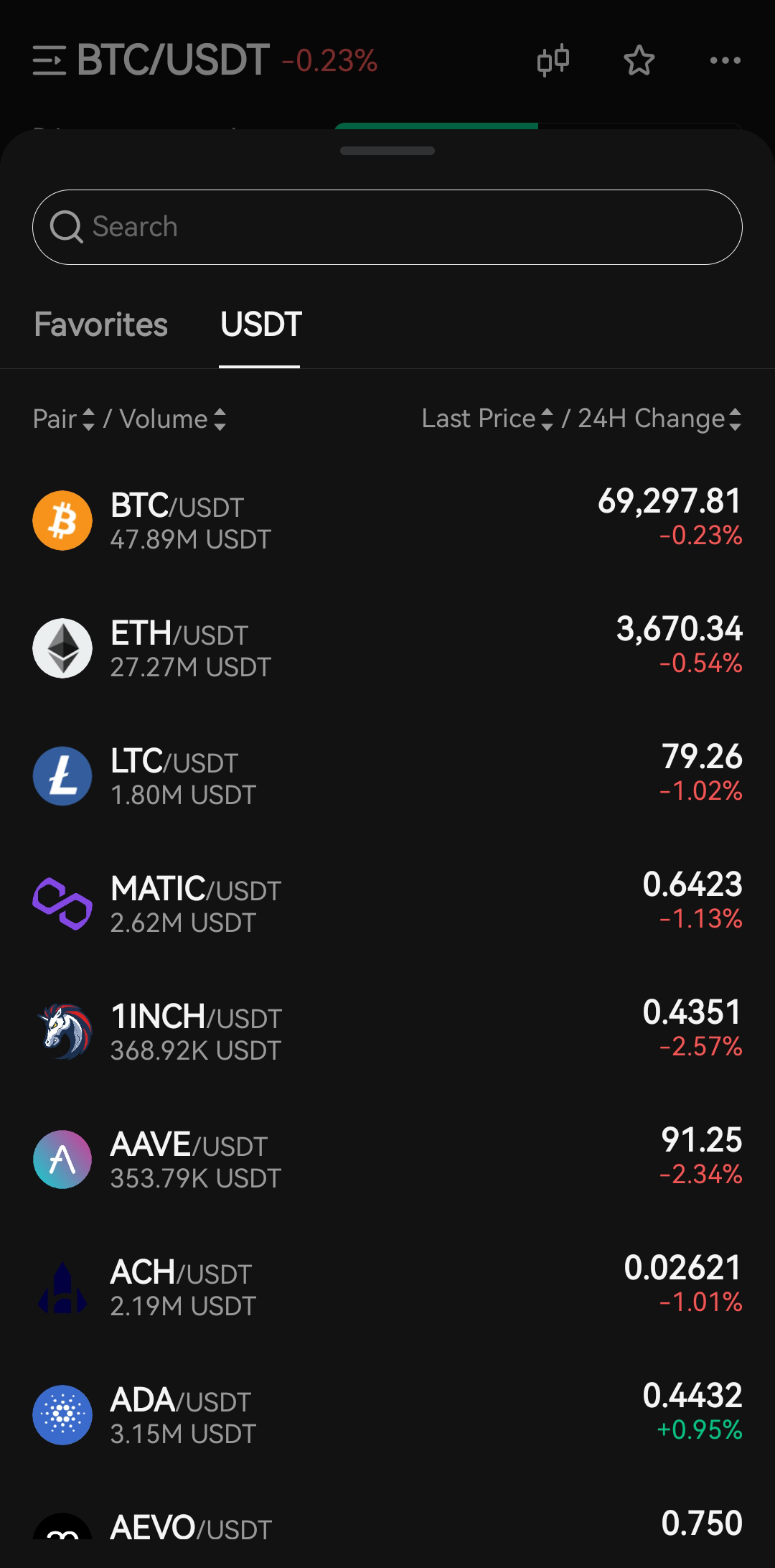 آموزش خرید و فروش در اپلیکیشن صرافی Bitunix