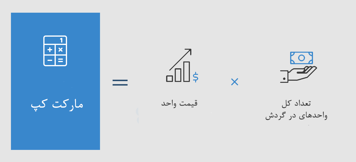 محاسبه مارکت کپ