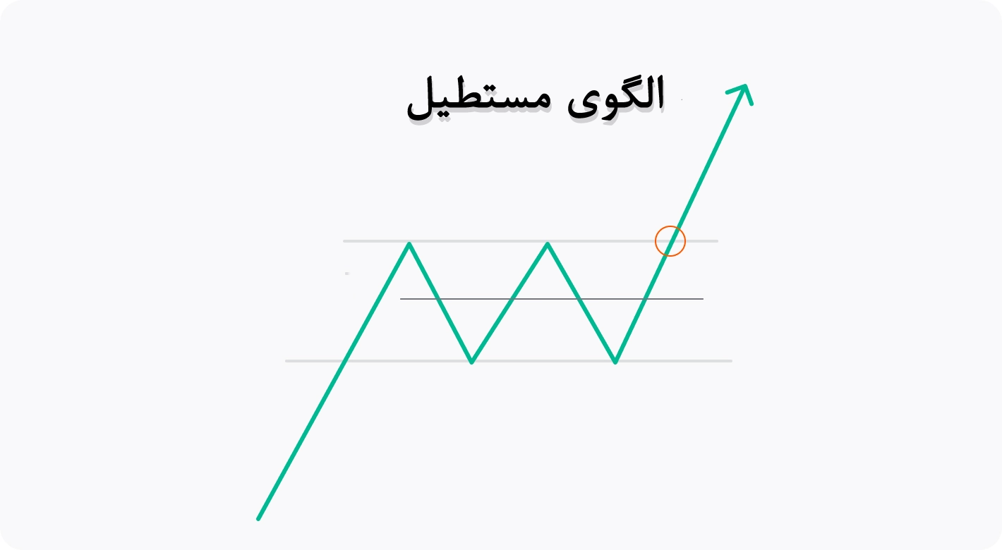 الگوی مستطیل