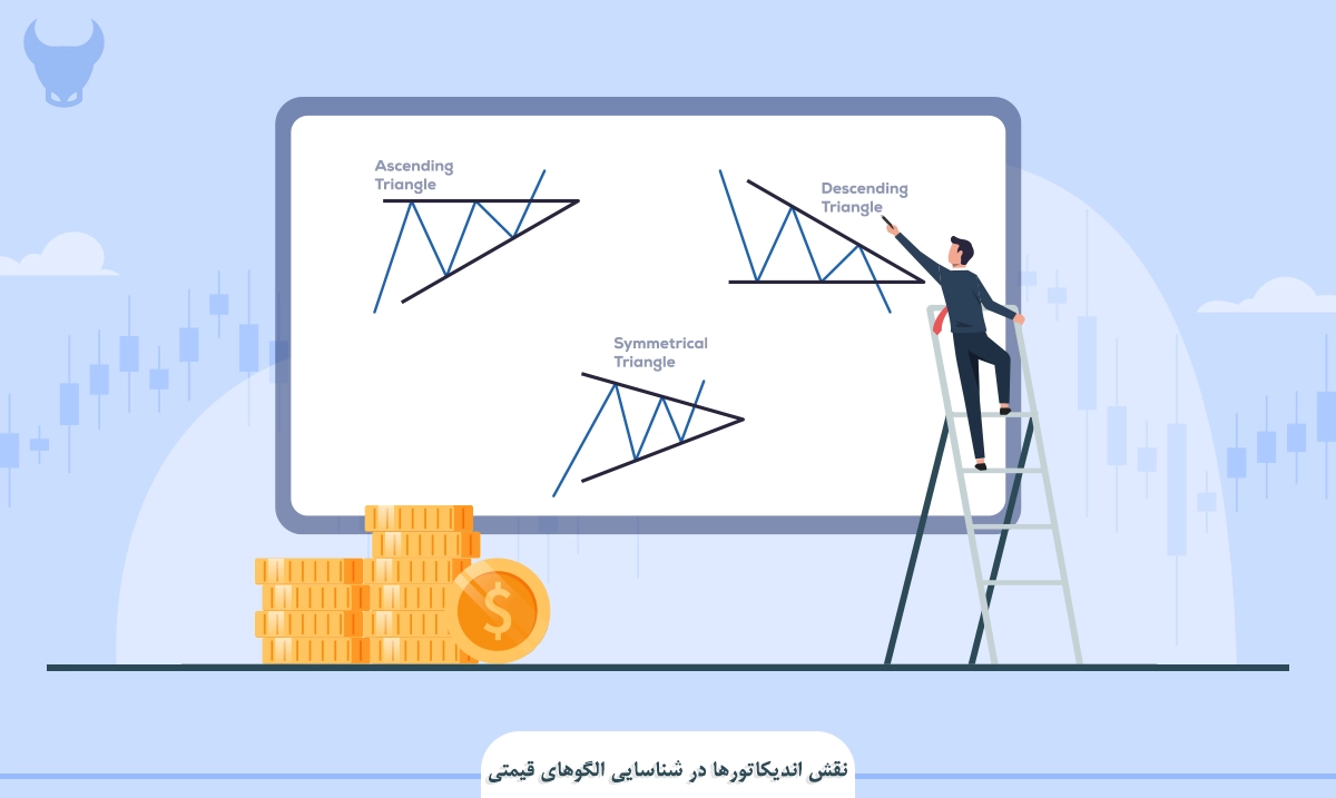 ارتباط اندیکاتورها با الگوهای قیمتی