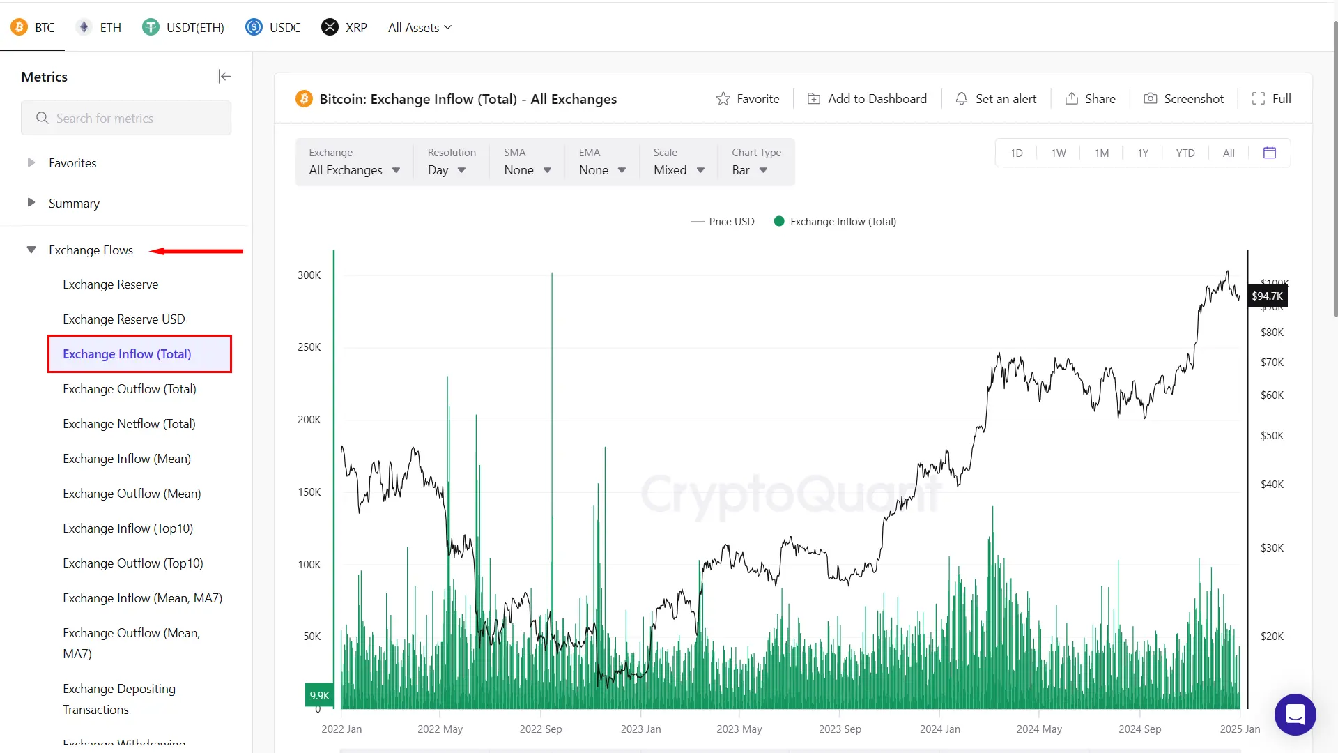 شاخص Exchange Inflow