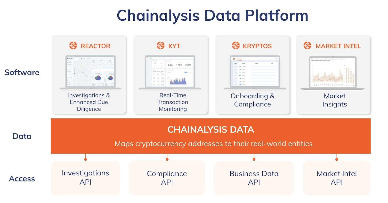 ویژگی‌های کلیدی و محصولات Chainalysis