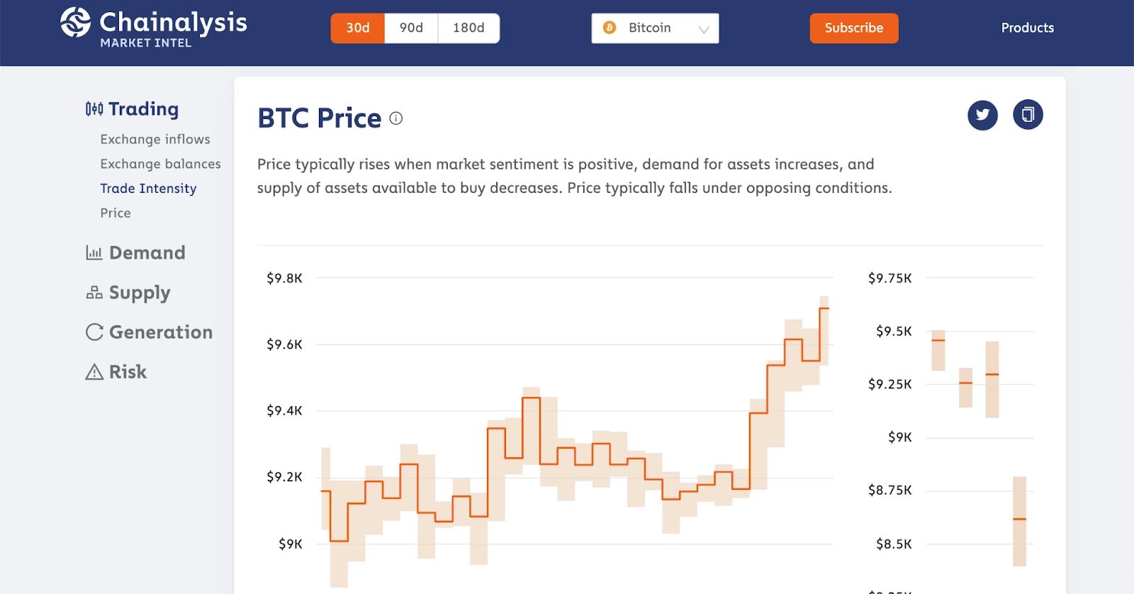 ابزار Market Intel