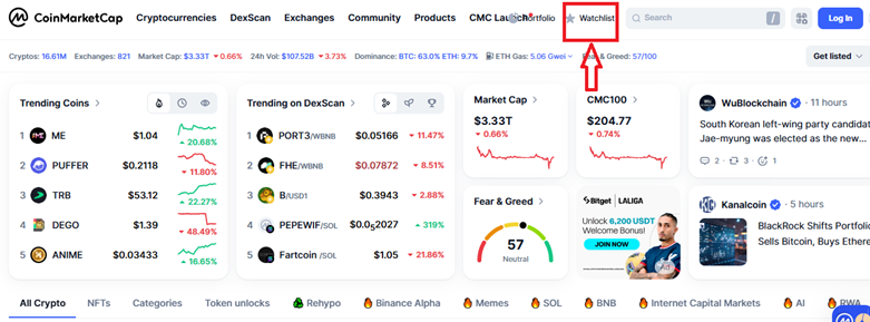 ایجاد واچلیست (Watchlist)