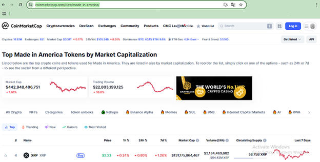 بررسی ارزهای آمریکایی در CoinMarketCapسایت کوین مارکت کپ