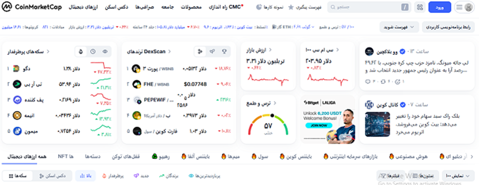 نقش کوین مارکت کپ CoinMarketCap در آینده
