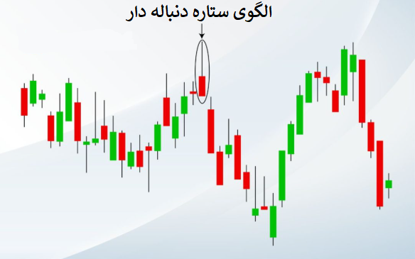 تحلیل پیشرفته: ترکیب با ابزارهای دیگر