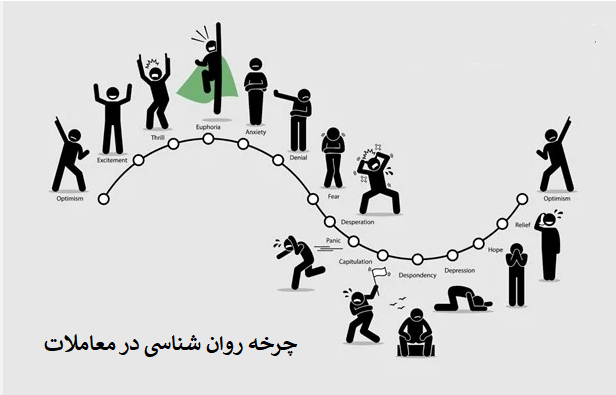 تکنیکهای عملی برای کنترل احساسات